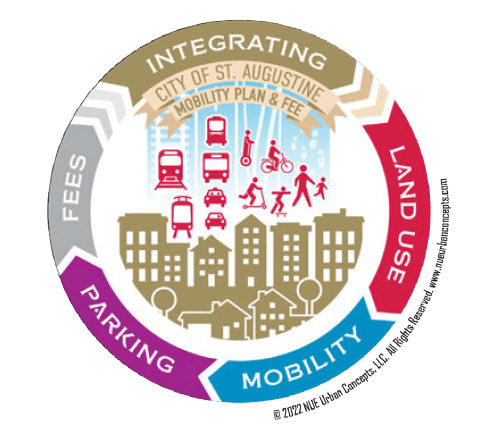 city of saint augustine mobility plan and fee visual aid 